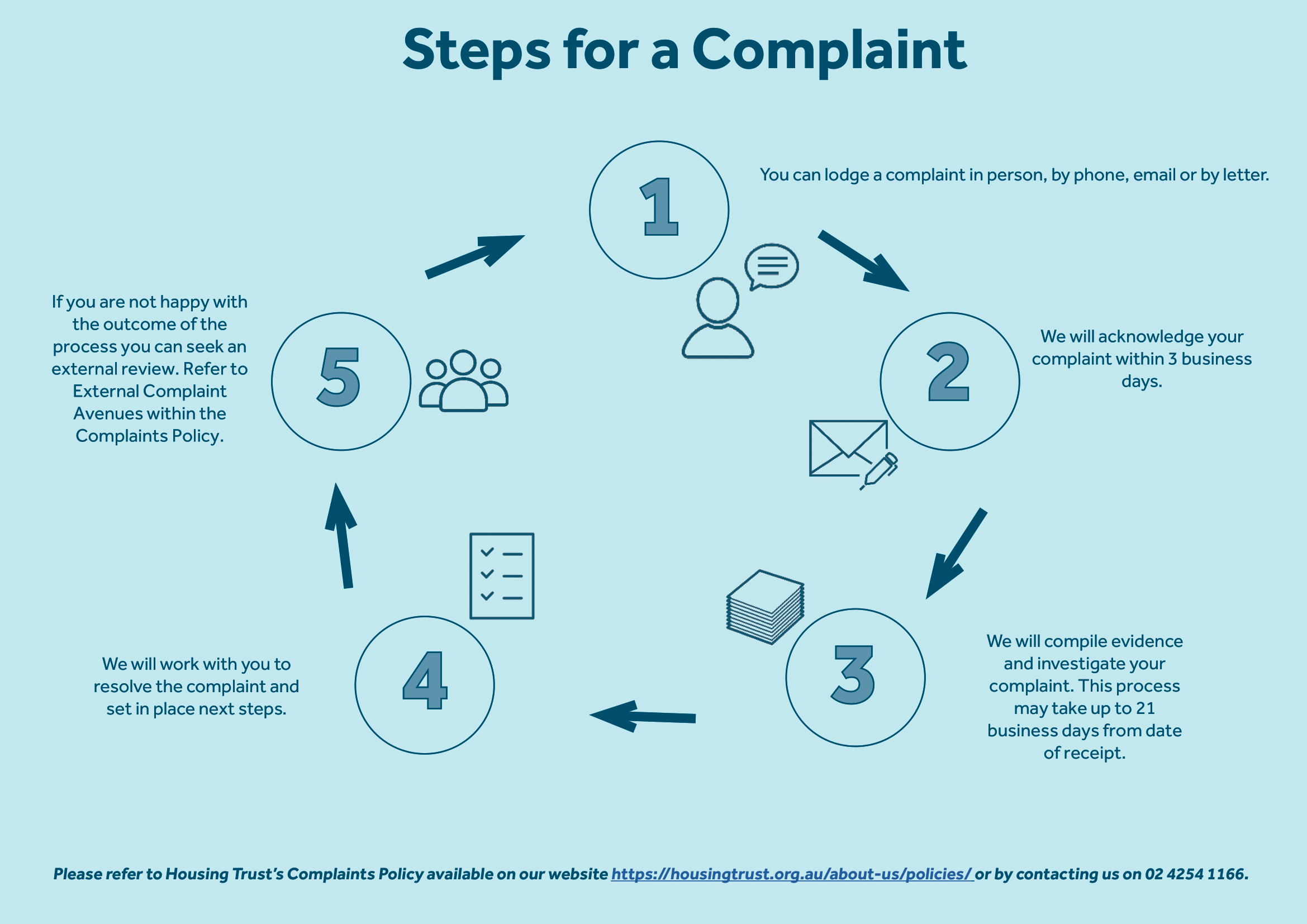 202410_ComplaintsDiagramMinimal-1